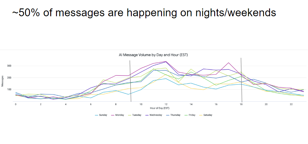 Offhoursmessages.png